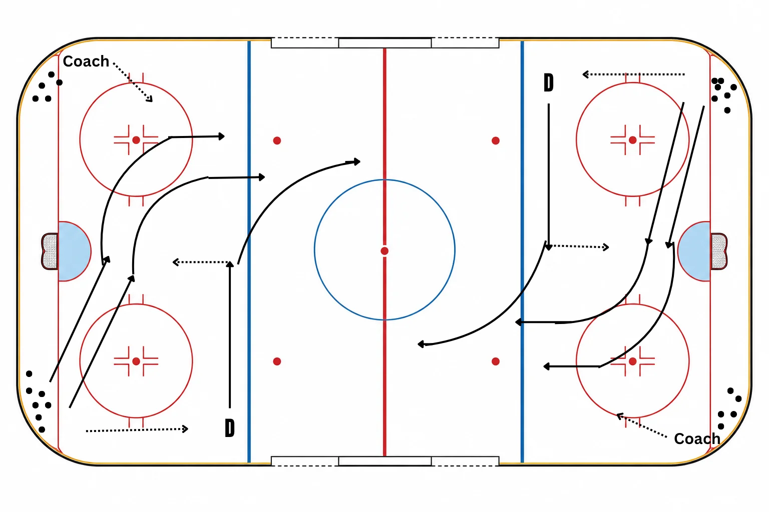 Point Shot to 2 on 1