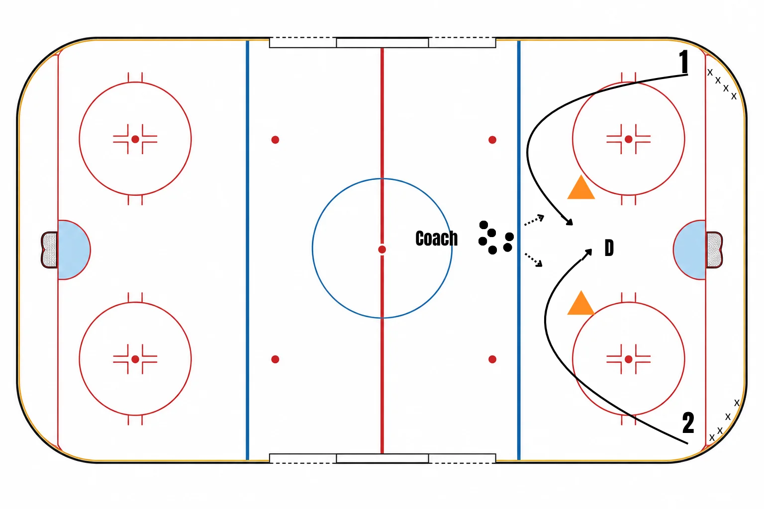 1 on 1 - Drive the Middle