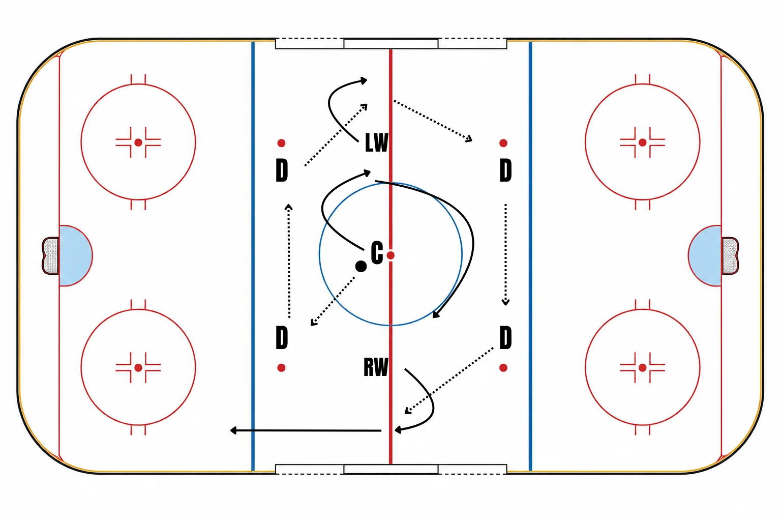 Neutral-Zone Double Regroup