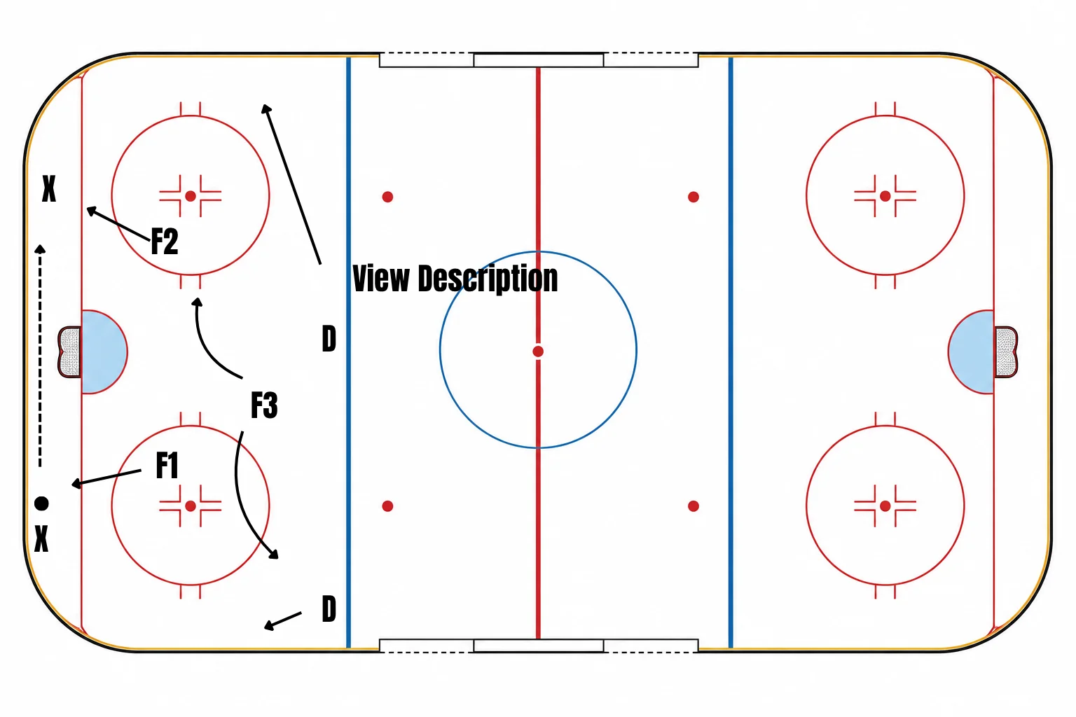 2-1-2 Forecheck